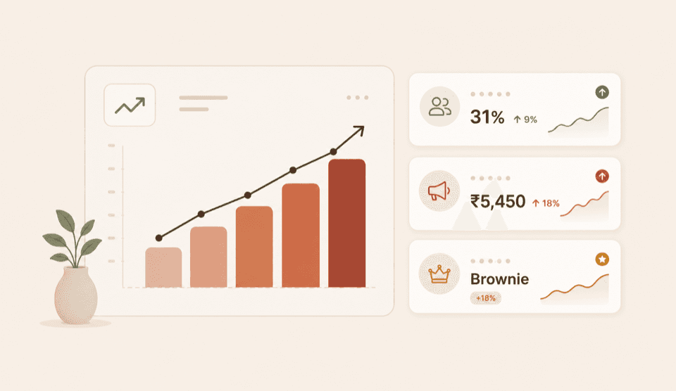 Growth dashboard with rising chart and KPI cards